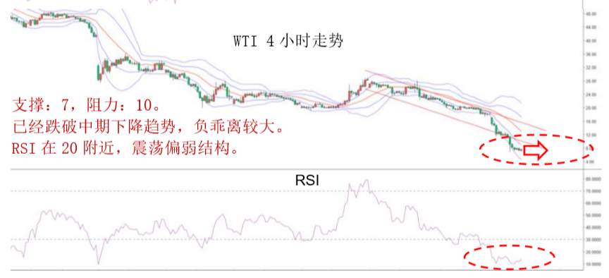 MBG Markets：晚间专题报告2020-04-22