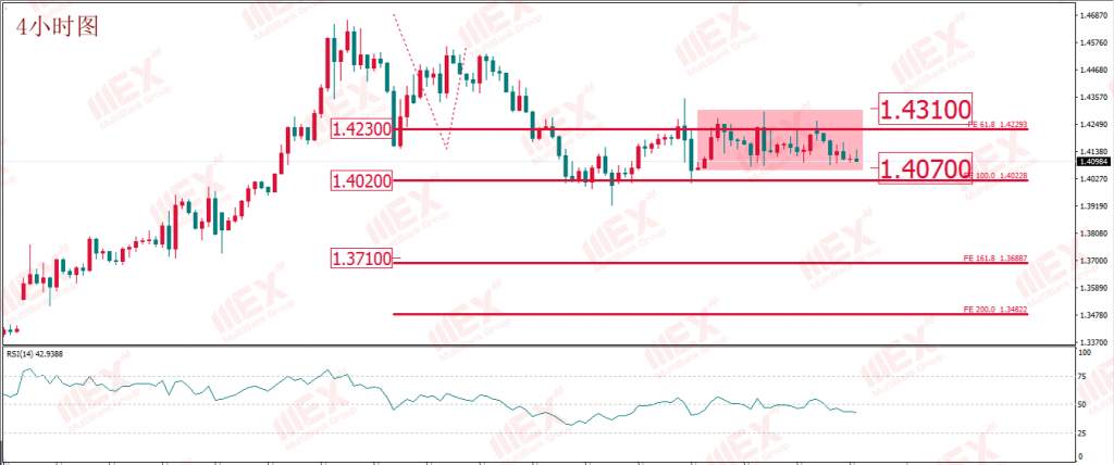 MBG Markets:风险偏好“抬升”之下 关注股市黄金同涨同跌规律