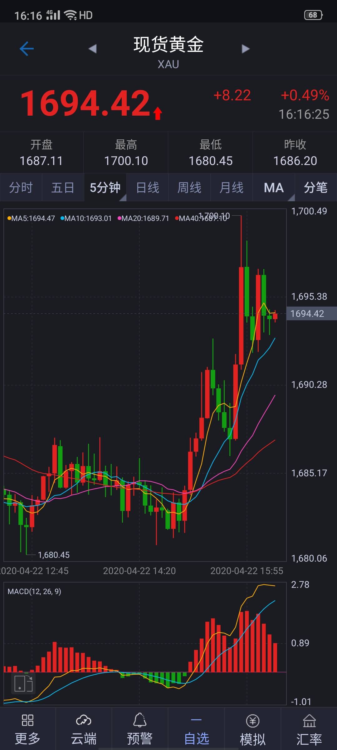 黄金 原油 上破 可逢 新冠 熔断