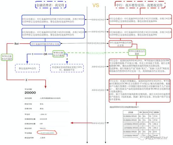 “原油宝”10问：中行该承担哪些责任