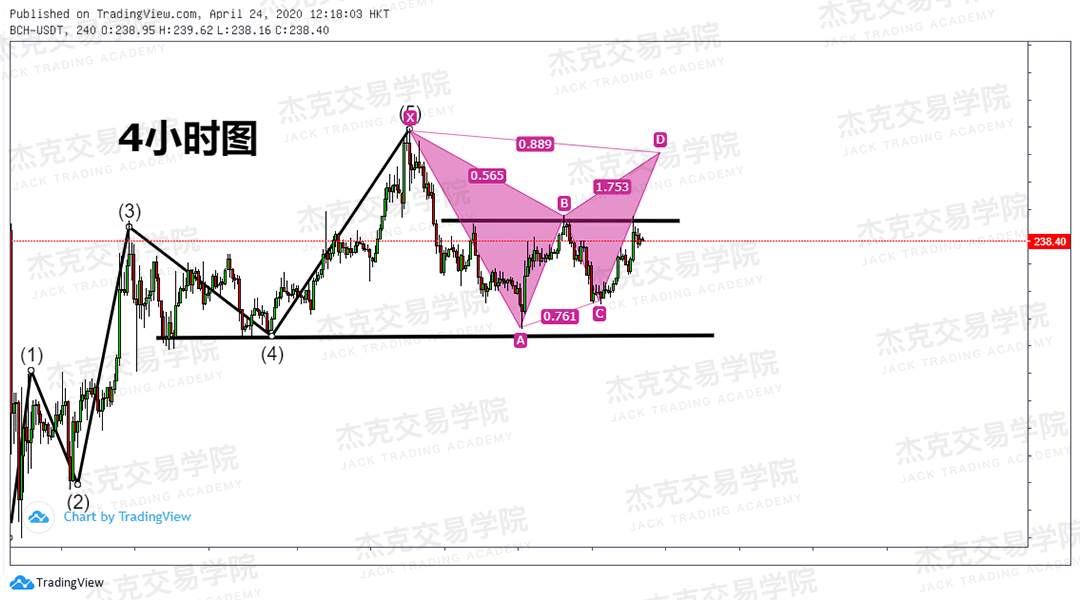 [4月24策略] 黄金 /原油 /英镑 /欧元 /美日 /澳元 /标普 /BTC