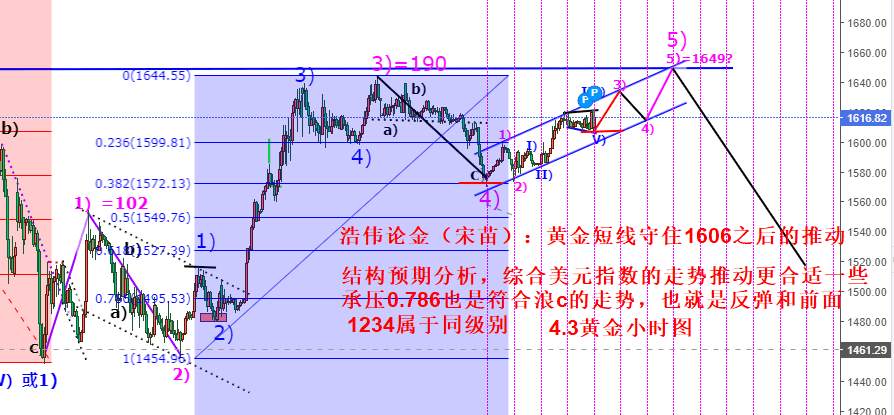 浩伟论金：4.5周评震荡反弹低多，原油反弹延续看涨