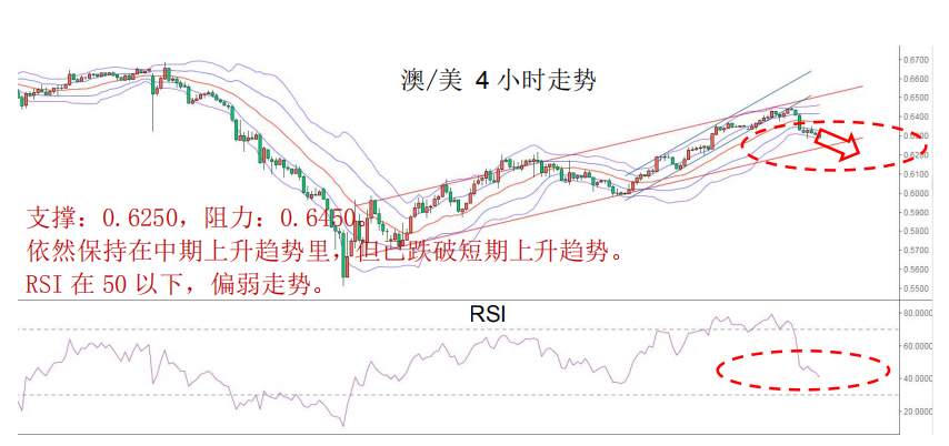 MBG Markets：晨早快讯2020-04-16