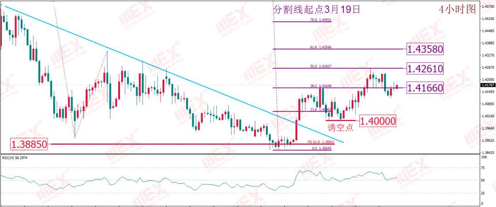 MBG Markets：美重启经济预期下 初请人数成观察疫情态势的窗口