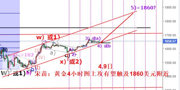 浩伟论金：4.14黄金短线承压需回踩，支撑企稳依旧低多