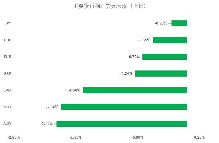 MBG Markets：晨早快讯2020-04-16