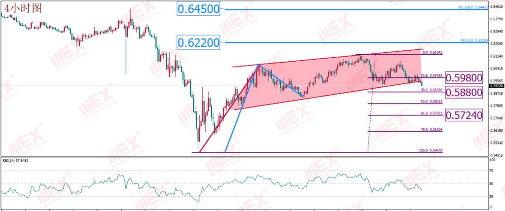 MBG Markets：美重启经济预期下 初请人数成观察疫情态势的窗口