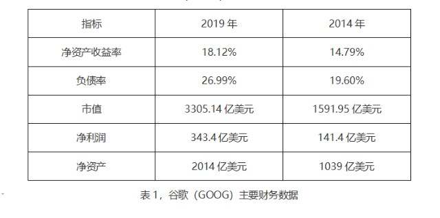 ATFX：谷歌股价在1024存在支撑，价格循环完成后预计将开启慢牛走势