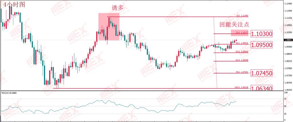 MBG Markets：恐怖数据来袭 谨防美国衰退担忧加剧 助力美元下行
