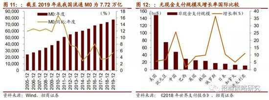 数字货币报告:DCEP与Libra的异同详解和全球进展跟踪