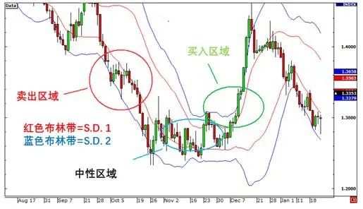MBG Markets:什么是趋势性行情?