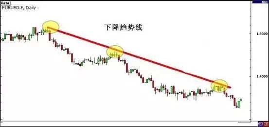 MBG Markets：如何利用趋势线、通道和三角形交易突破？