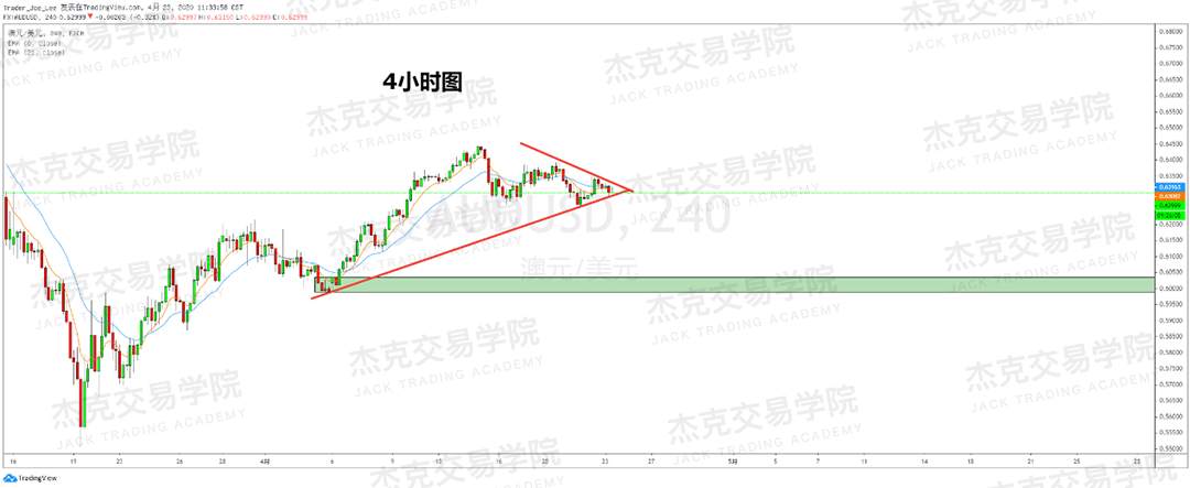[4月23策略] 黄金 /原油 /英镑 /欧元 /美日 /澳元 /标普 /BTC