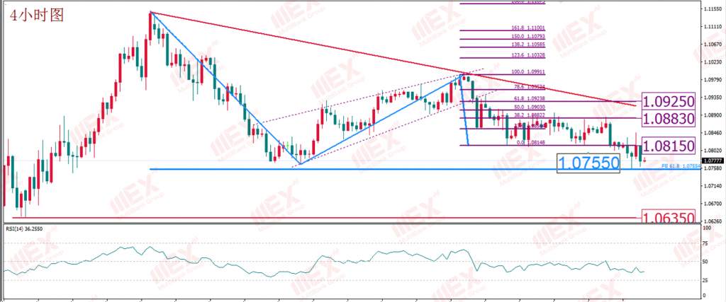 MexGroup:每日技术报告——近日市场胶着明显 继续等待市场情绪的转折点