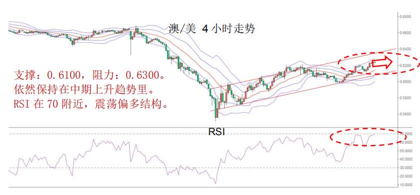 MBG Markets：晨早快讯2020-04-09