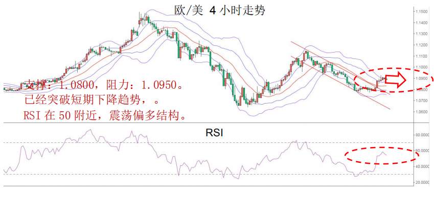 MBG Markets:OPEC+会议举行在即, 油价或再现波动