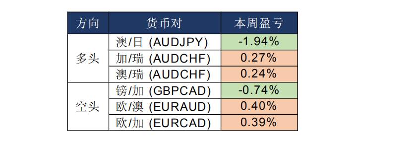 mex group-晨早快讯2020-04-02