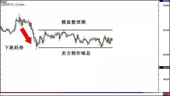 MBG Markets：行情突破的类型