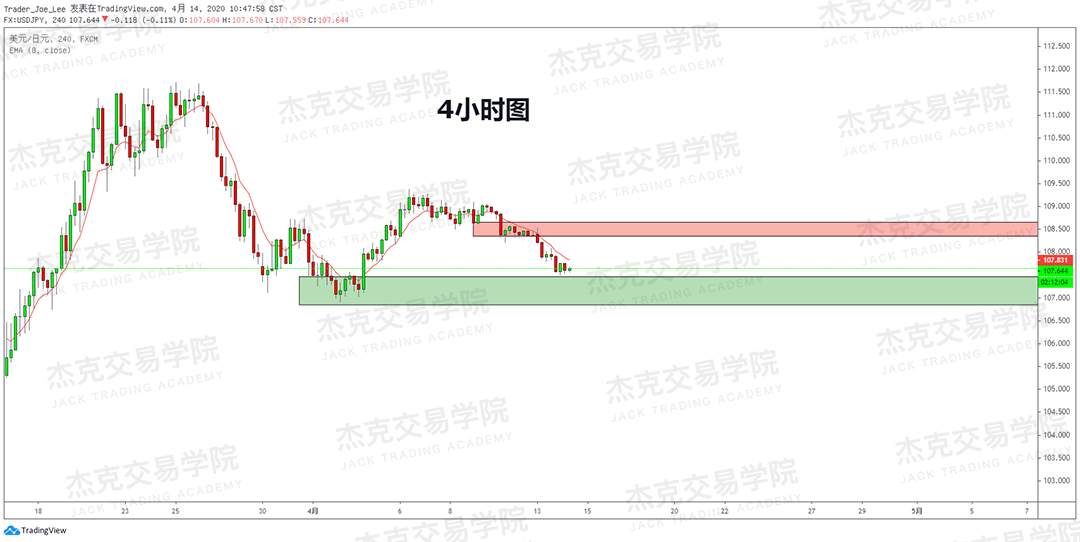 [4月14策略] 黄金 /原油 /英镑 /欧元 /美日 /澳元 /标普 /BTC