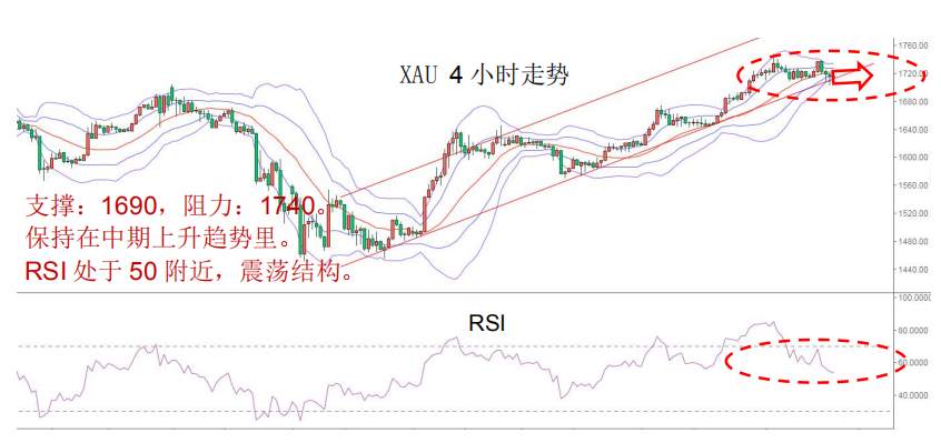 MBG Markets：晨早快讯2020-04-17