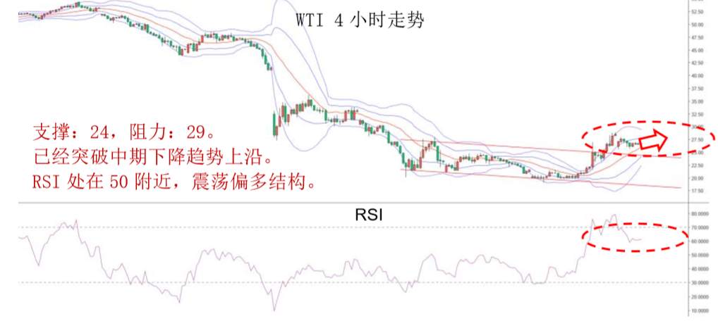 MexGroup：晚间专题报告（2020-04-07）