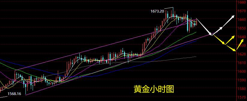 老黑策略：4.7晚盘外汇、黄金、原油分析策略