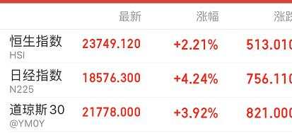 全球全线大涨！资金转为回流，A股拐点来了？券商：4月或将开启上涨