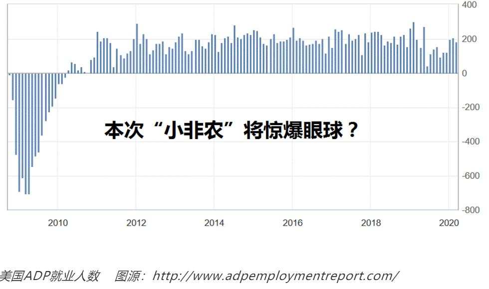 别管美国经济是否会萎缩34%了，黄金月线出现了危险一幕