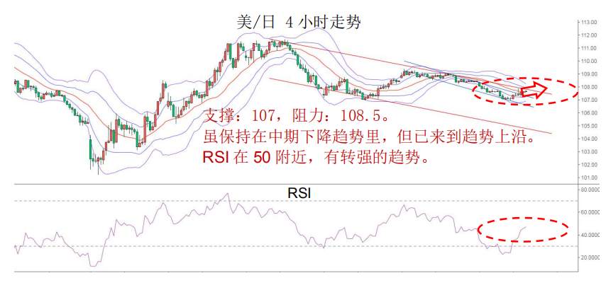MBG Markets：晨早快讯2020-04-16
