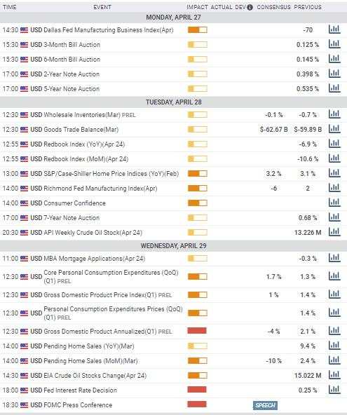 USD/CAD Forecast: WTI’s spectacular but meaningless collapse