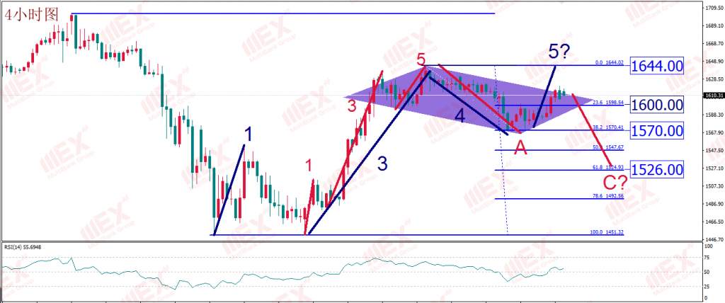 MBG Markets:美就业数据“暴雷”美元不为所动市场观望情绪较为浓厚