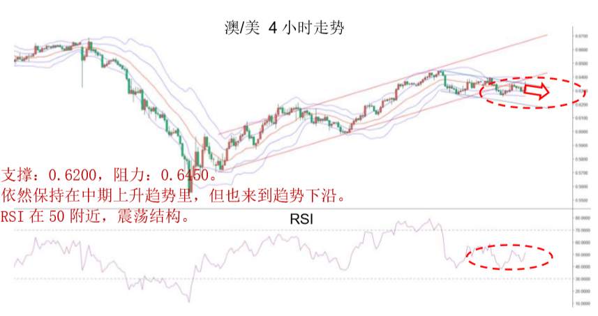 MBG Markets：晚间专题报告2020-04-23