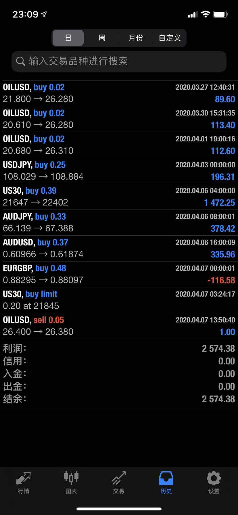 收割 进袋 满天飞 预见到 消息 灵验