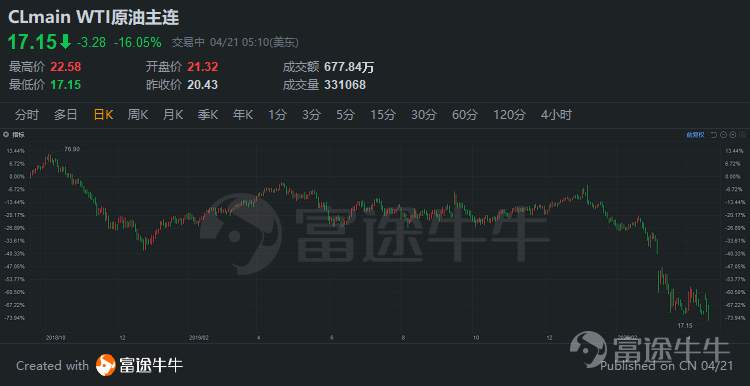 原油 合约 损耗 劣势 油价 原油期货