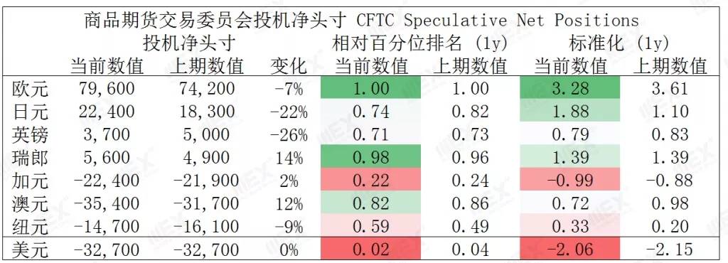 MexGroup:每周策略（2020-04-13）
