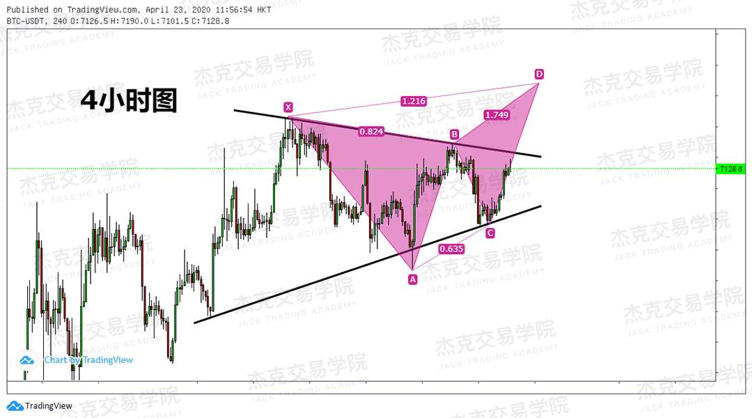 [4月23策略] 黄金 /原油 /英镑 /欧元 /美日 /澳元 /标普 /BTC
