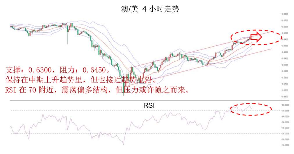 MBG Markets：晚间专题报告2020-04-14
