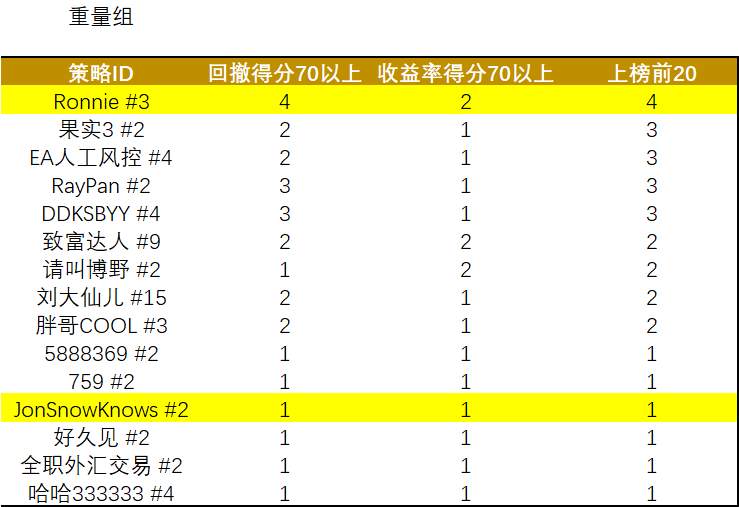 S6赛事报道 | 第4周