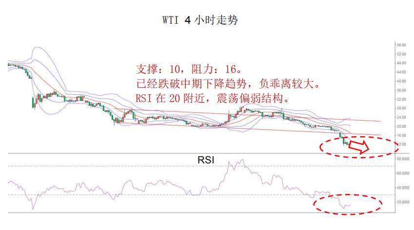 MBG Markets：晨早快讯2020-04-21
