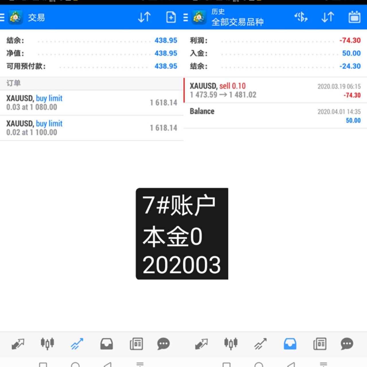 韭菜月报2020年3月：活下来