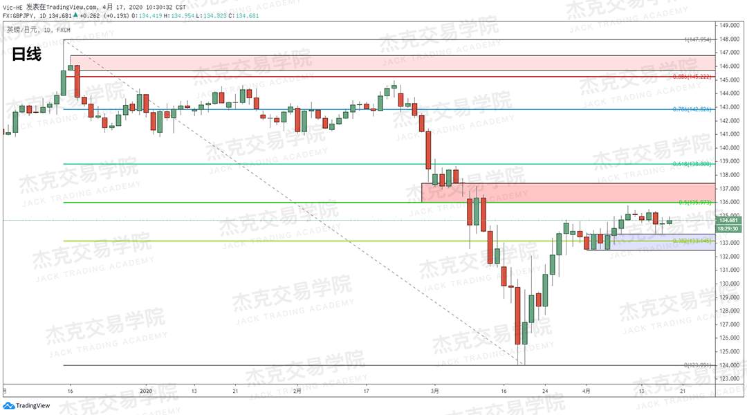 [4月17策略] 黄金 /原油 /英镑 /欧元 /美日 /澳元 /标普 /BTC