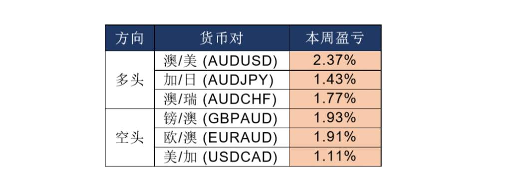 MBG Markets：晚间专题报告2020-04-08