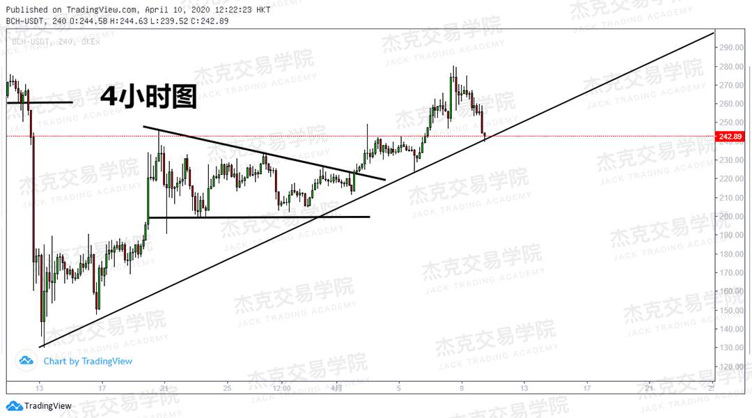 [4月10策略] 黄金 /原油 /英镑 /欧元 /美日 /澳元 /标普 /BTC