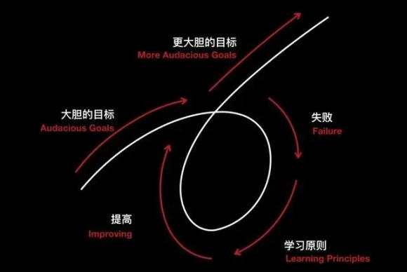 MBG Markets-12岁开始交易，33岁破产，现在掌管1600亿