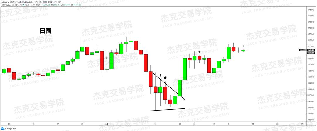 [4月9策略] 黄金 /原油 /英镑 /欧元 /美日 /澳元 /标普 /BTC