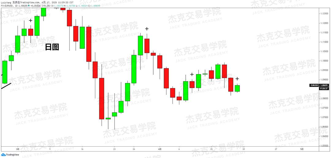 [4月17策略] 黄金 /原油 /英镑 /欧元 /美日 /澳元 /标普 /BTC
