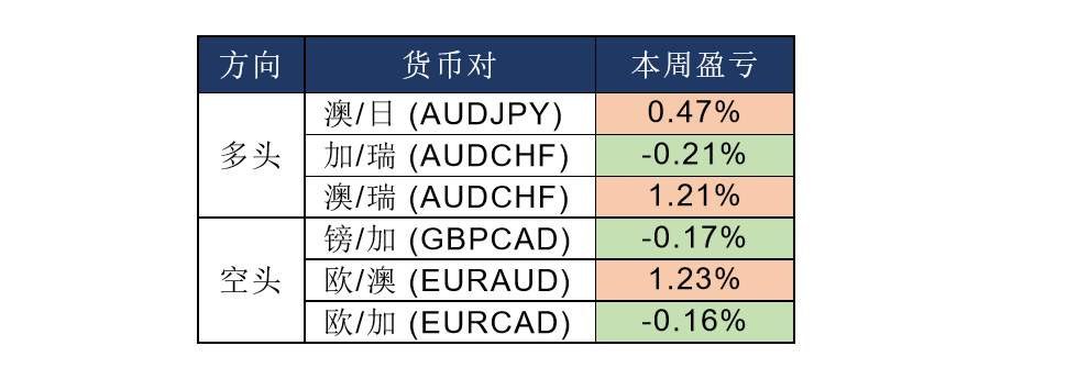 MBG Markets：维持黄金为震荡偏强结构，短期由于升幅较大有修正