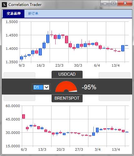 GKFXPrime捷凯金融：油价与失业人数双重打击，加元依旧处于贬值趋势