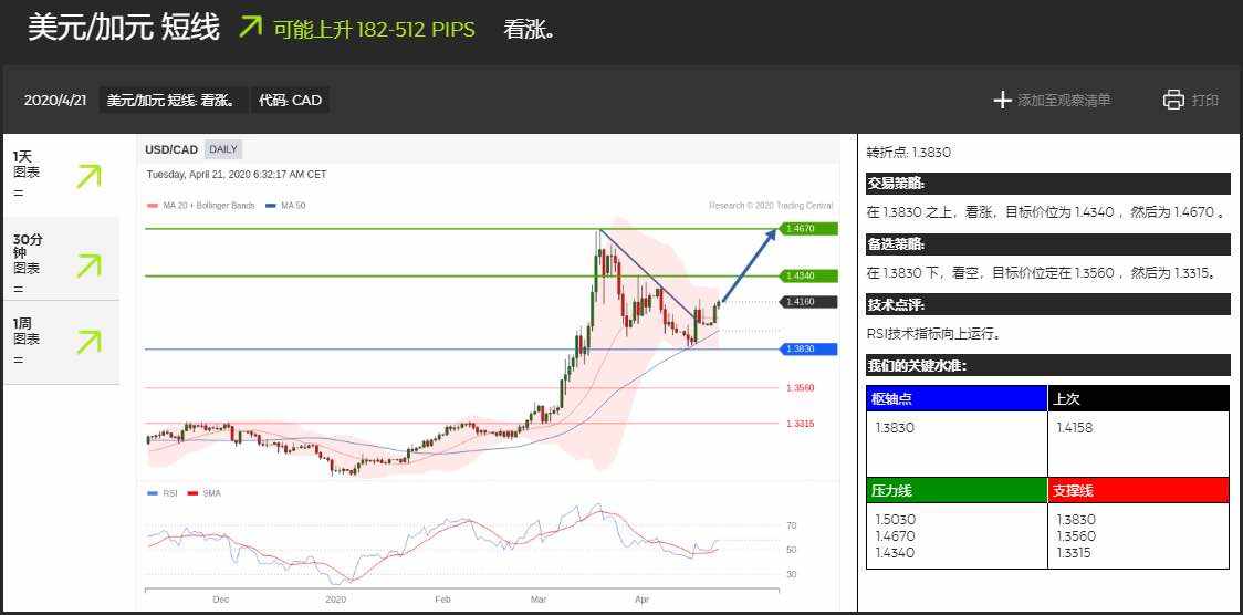 免费福利:世界顶级技术分析TC今日策略