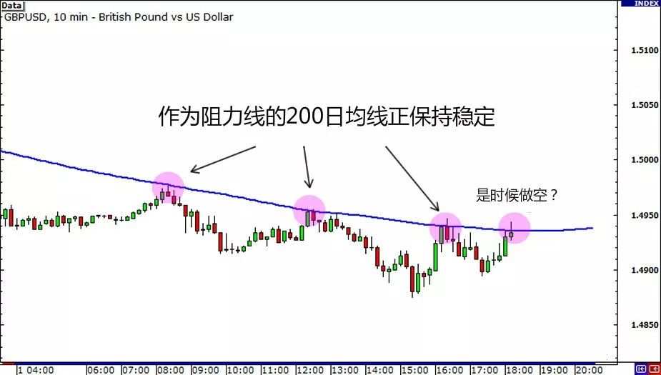 MBG Markets：交易外汇时为什么要看多个时间框架？